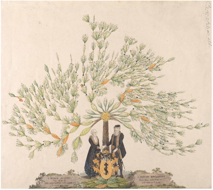 Stammbaum der Familie Burckhardt mit Familienwappen. StaBS